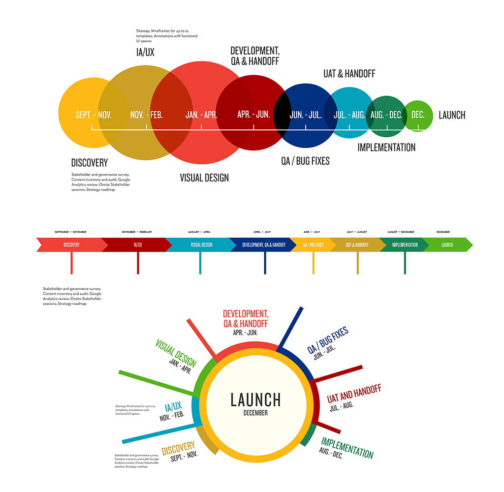 graphics for data visualization